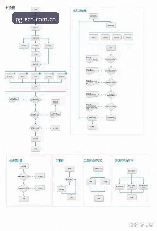 pgdianzi app login：官网直连vs第三方渠道，数据体验差距在哪